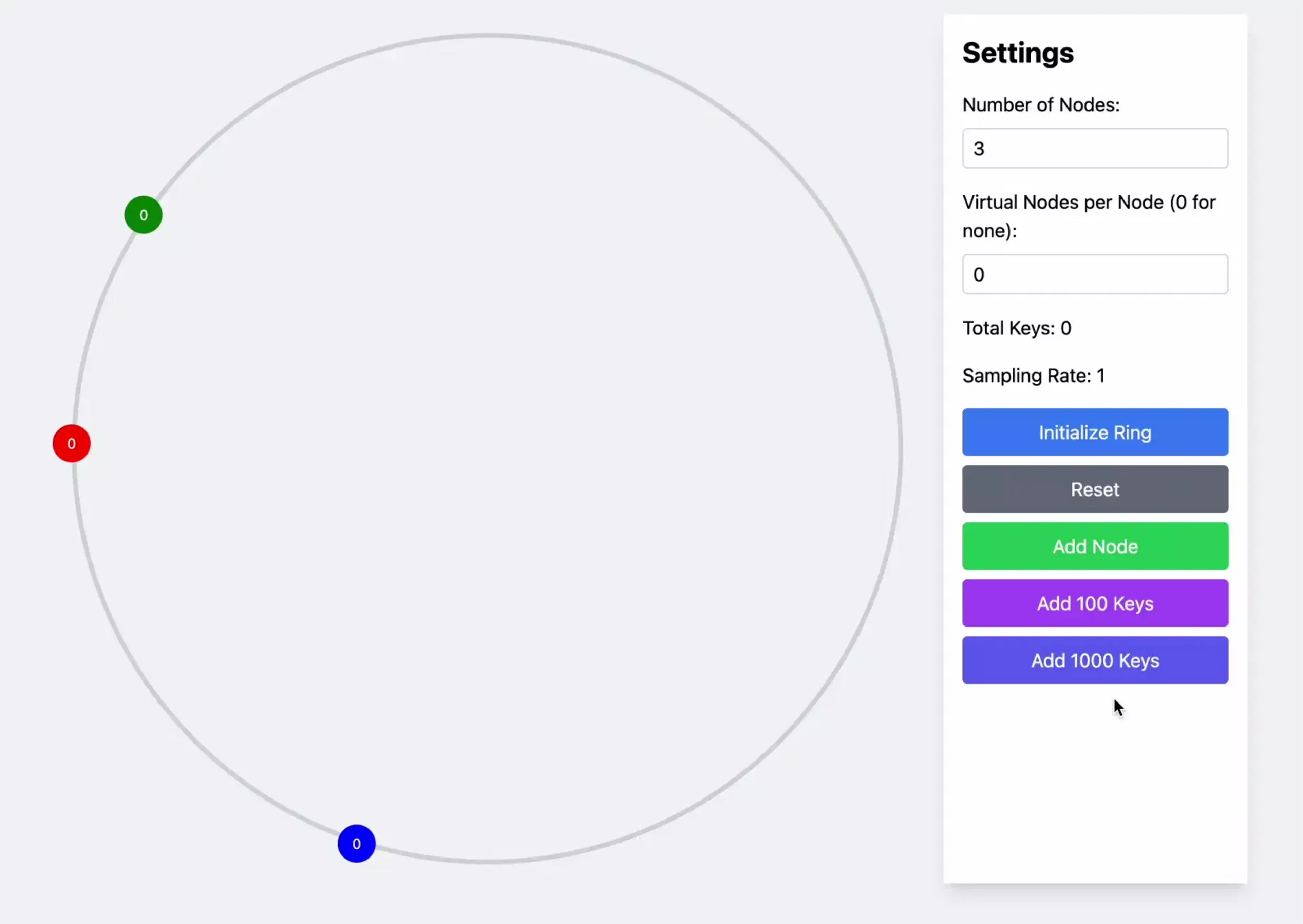 Consistent Hash Ring